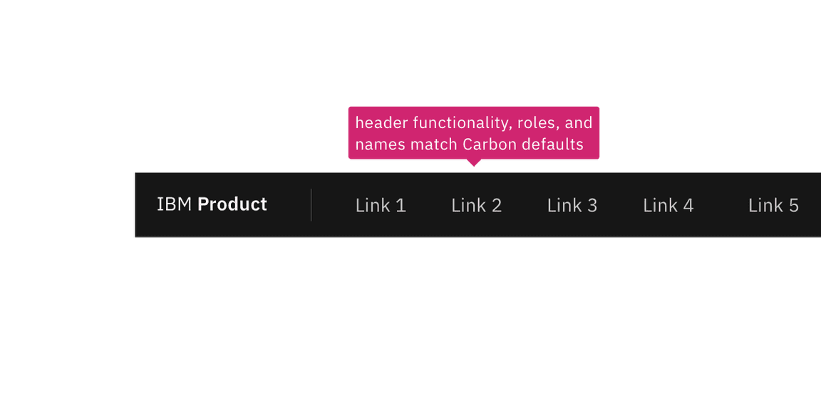 Annotated header region stating 'Header functionality, roles and names match Carbon defaults'